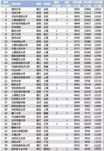 未来热门专业排行榜，未来十大热门专业大学选专业