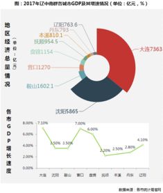 丹东人口数量，丹东人口流失