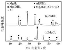 ch3coonh4是什么化学名称
