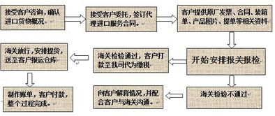什么叫报关,什么叫清关,什么叫海关?