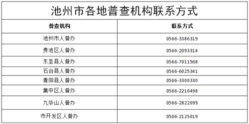 池州人口分布，池州人口为什么那么少