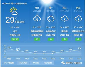 山东青岛一周天气预报山东青岛一周天气预报30天