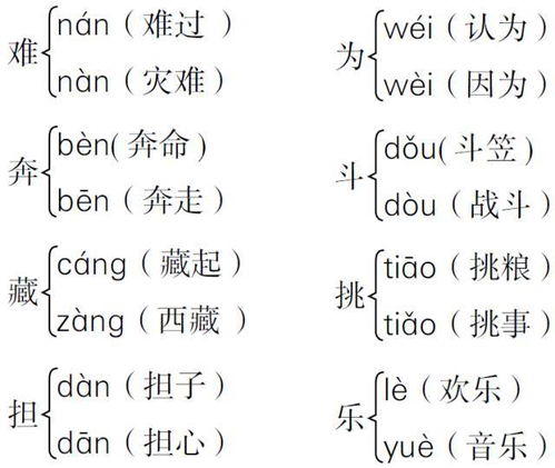 觅食的近义词是啥，寻觅的近义词