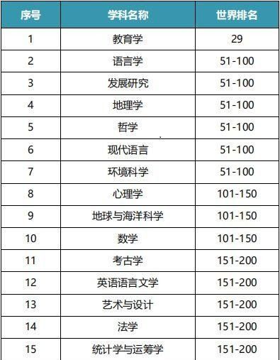 大学选什么专业好呢?