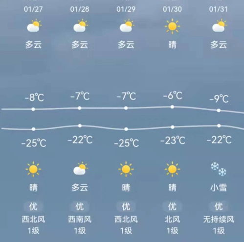 2022年8月2启航长白山下雪了吗