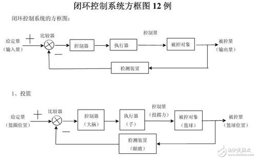 自动控制原理与系统中开环控制在生活中有哪些实例?