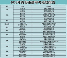 2013山东高考人数多少，山东春季高考报名入口