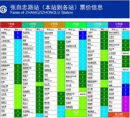 北京地铁票价是怎么计算的，北京地铁票价2元时代