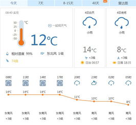 2022宜昌元旦天气预报(2022宜昌元旦天气预报实况)