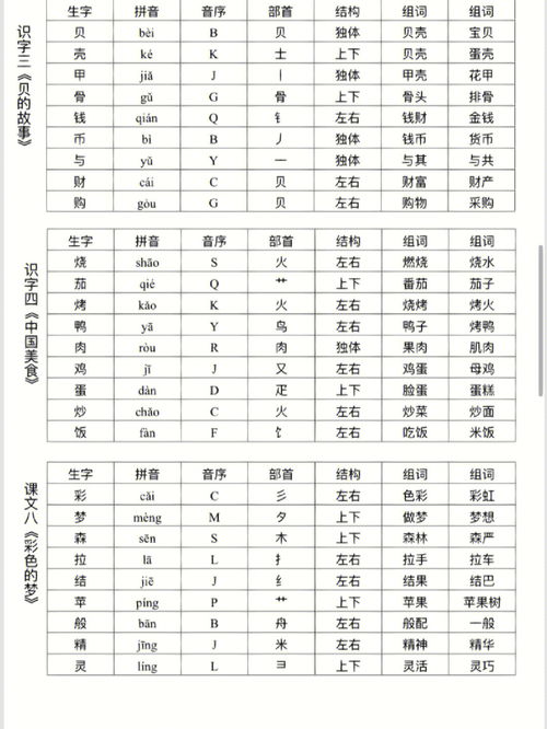 辛字部首，更字部首