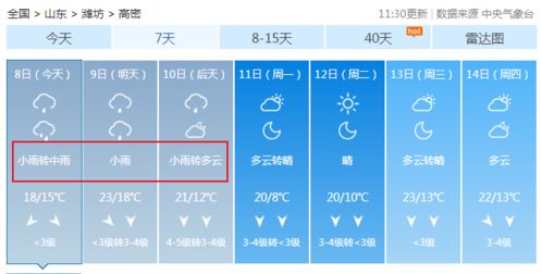 山东高密天气预报30天，山东高密天气预报明天