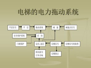 什么叫做电力拖动?请举出三个生活中常见的例子