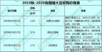 储的读音怎么读