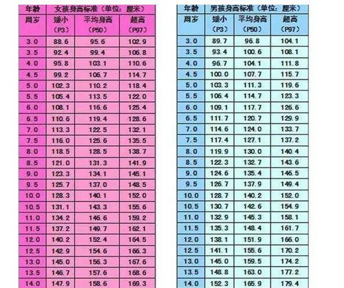 儿童是多大