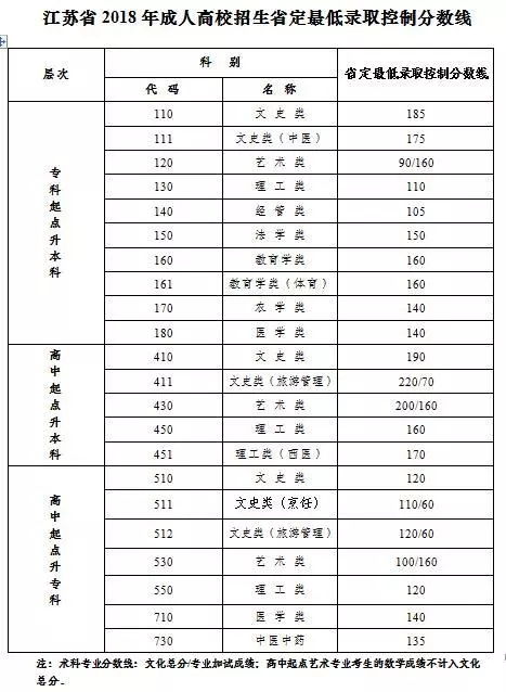 江苏公布高考分数线