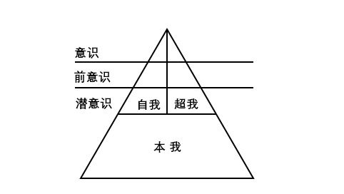 词语机理什么意思