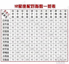 12星座配什么星座 12星座最佳配对介绍