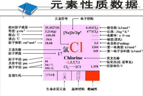cl的相对原子质量
