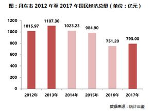 丹东在哪里属于哪个省的