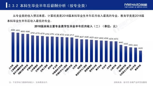 2023年热门专业排行榜