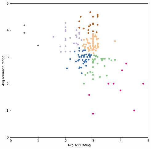 聚类(Clustering)