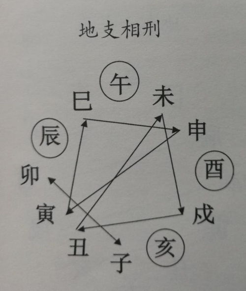 子卯刑，子卯相刑是什么意思