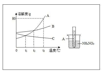 溶解度的计算公式是什么?