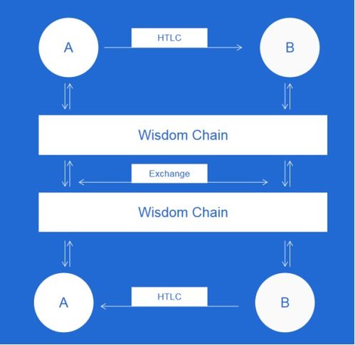 wisdom 这个英文单词翻译成中文是什么意思?