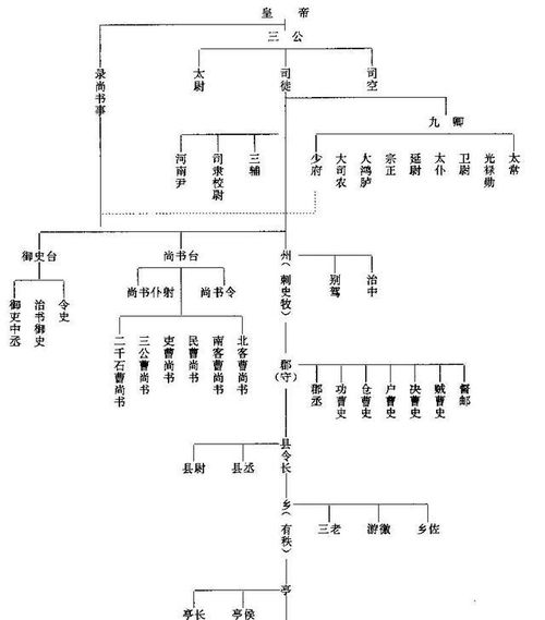 位列三公现代是什么官