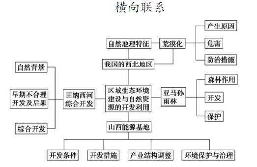 教育的政治功能口诀，教资教育的政治功能