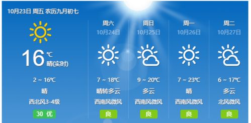 长治市屯留区气象台发布沙尘蓝色预警[Ⅳ级/一般]