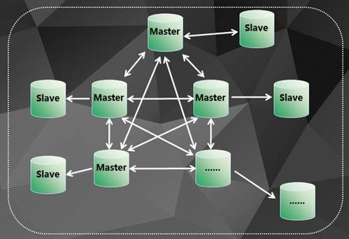 clusters，cluster怎么读