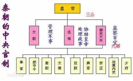 无悔华夏王朗位列三公，位列三公是哪三公