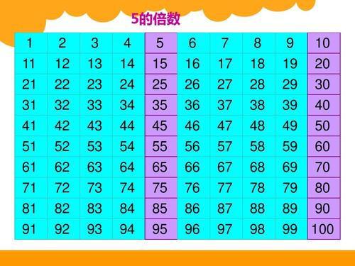 五的倍数有哪些数字，五的倍数有哪些数字1000以内