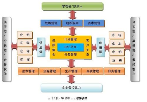信息的基本特征是什么?