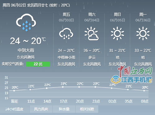 江西省天气预报15天查询百度，江西未来十五天天气