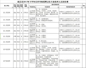 企业的基本情况包括哪些??