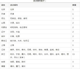 车架号拓印膜怎么弄