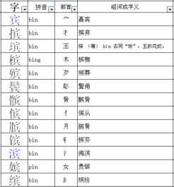 救部首组词，求部首查字法查什么部