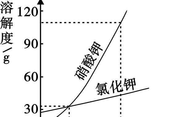 溶液的溶解度怎么算，结晶水合物的溶解度怎么算