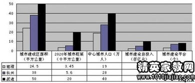 城市文明创建的调研报告