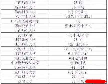 考研什么时候算正式录取