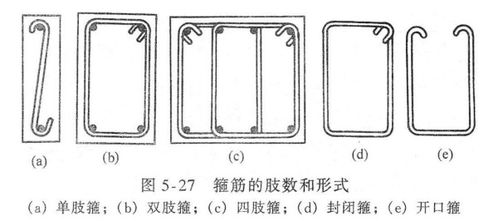 箍筋，箍牙是什么意思
