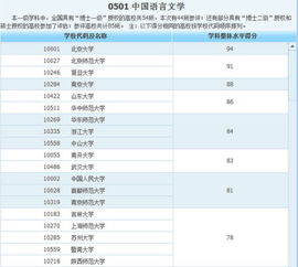现在大学学什么专业比较好，男孩上大学学什么专业比较好