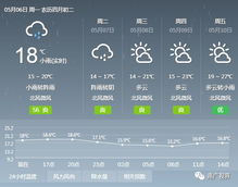 求南京7月份每天天气详细情况