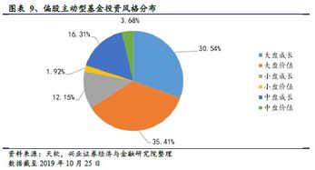 主动型基金和指数基金的区别，主动型基金和被动型基金怎么区分