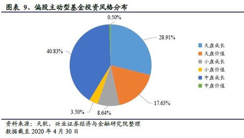 主动型基金和被动型基金是什么意思?各自的区别?