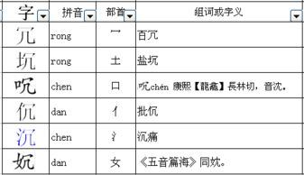 求字的偏旁部首是什么