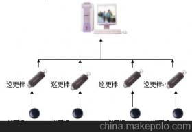 保安巡更点能不能查出位置