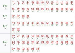 飞的汉字，fei的汉字组词